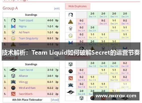 技术解析：Team Liquid如何破解Secret的运营节奏